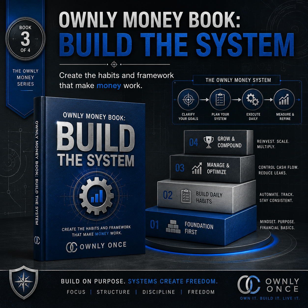Amazon Book 3 marketplace visual for Ownly Money Book: Build the System