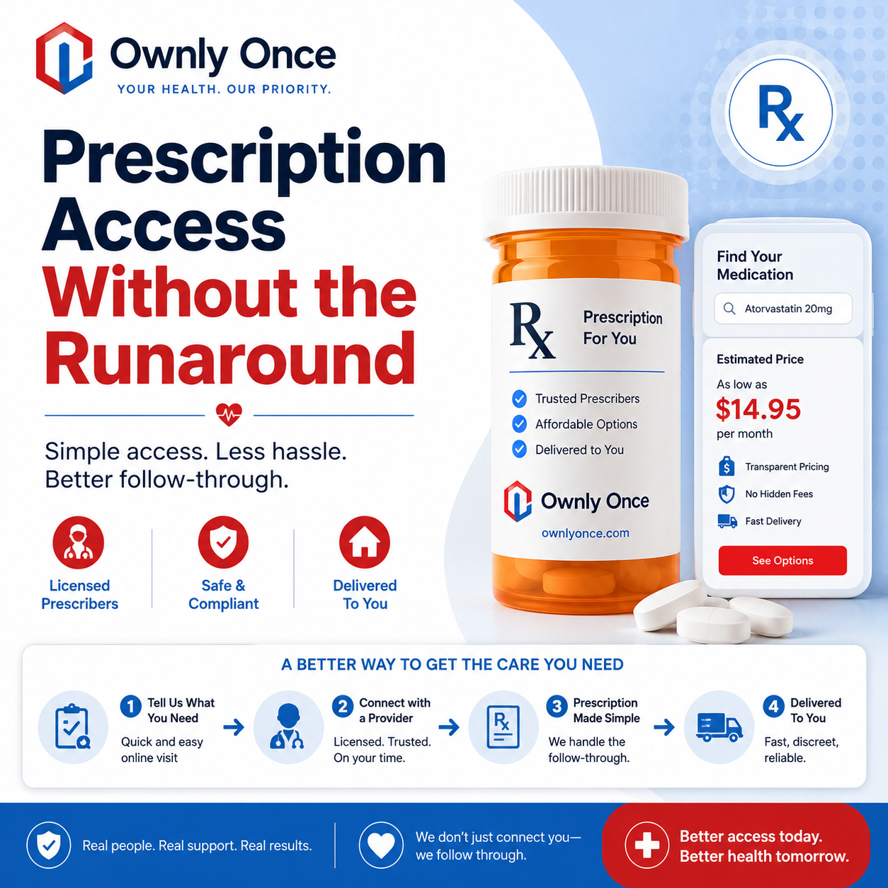 GoMD Rx marketplace visual for Prescription Access Without the Runaround